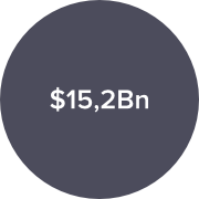 Secondary market ticketing statistics from 2019, Forbes