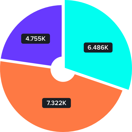 UK monetary loss from ticket fraud from 2017 - 2020. Source: eventintelguy